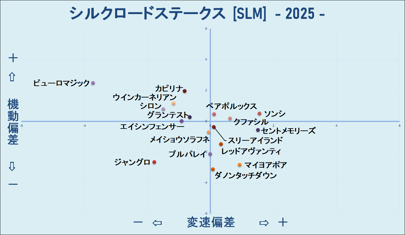 2025　シルクロードＳ　機変マップ